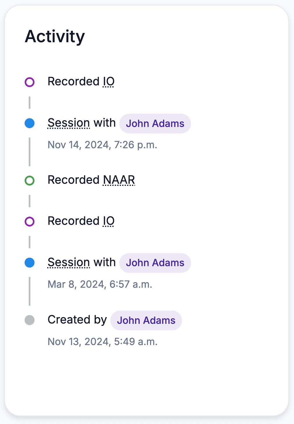 User activity widget example