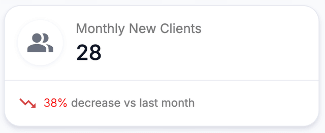 Monthly new clients data card example