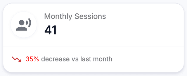 Monthly sessions data card example